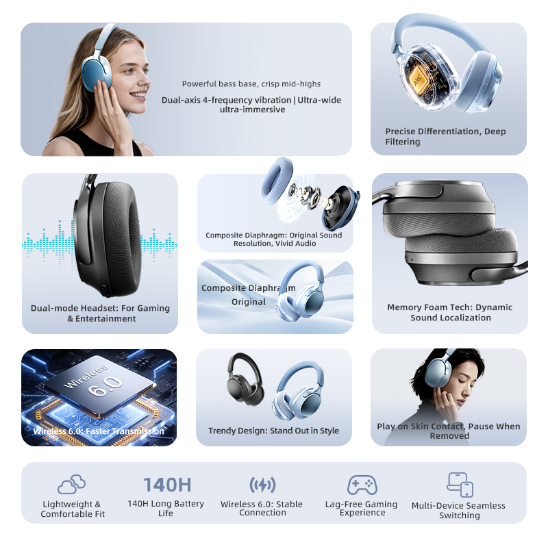 Cuffie Bluetooth, ANC 58dB, Do - Anc Wireless Over Ear Headphones recensione e prezzo